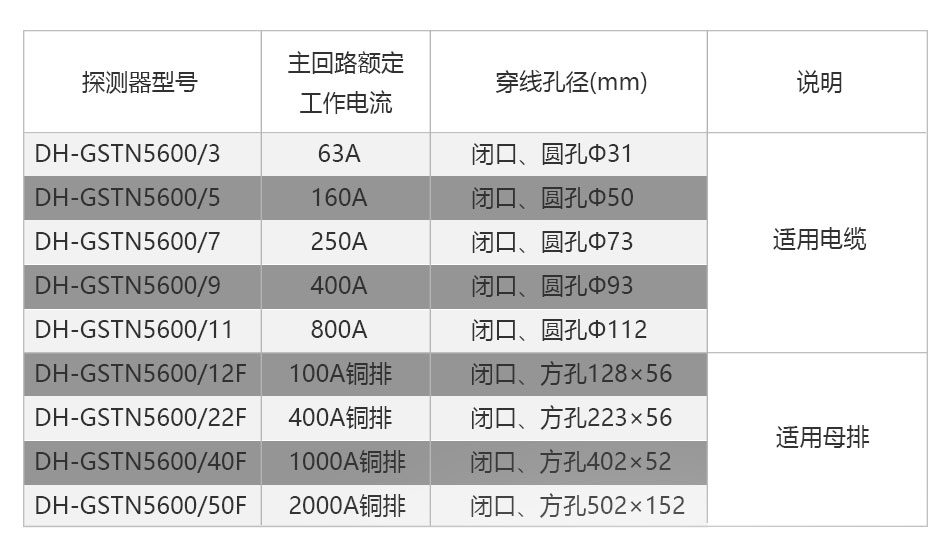 DH-GSTN5600/5剩余电流传感器