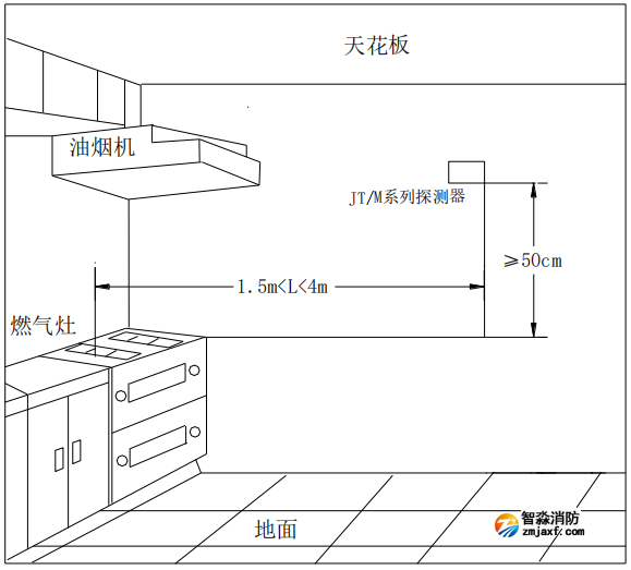 JT-GST001M点型可燃气体报警探测器安装位置